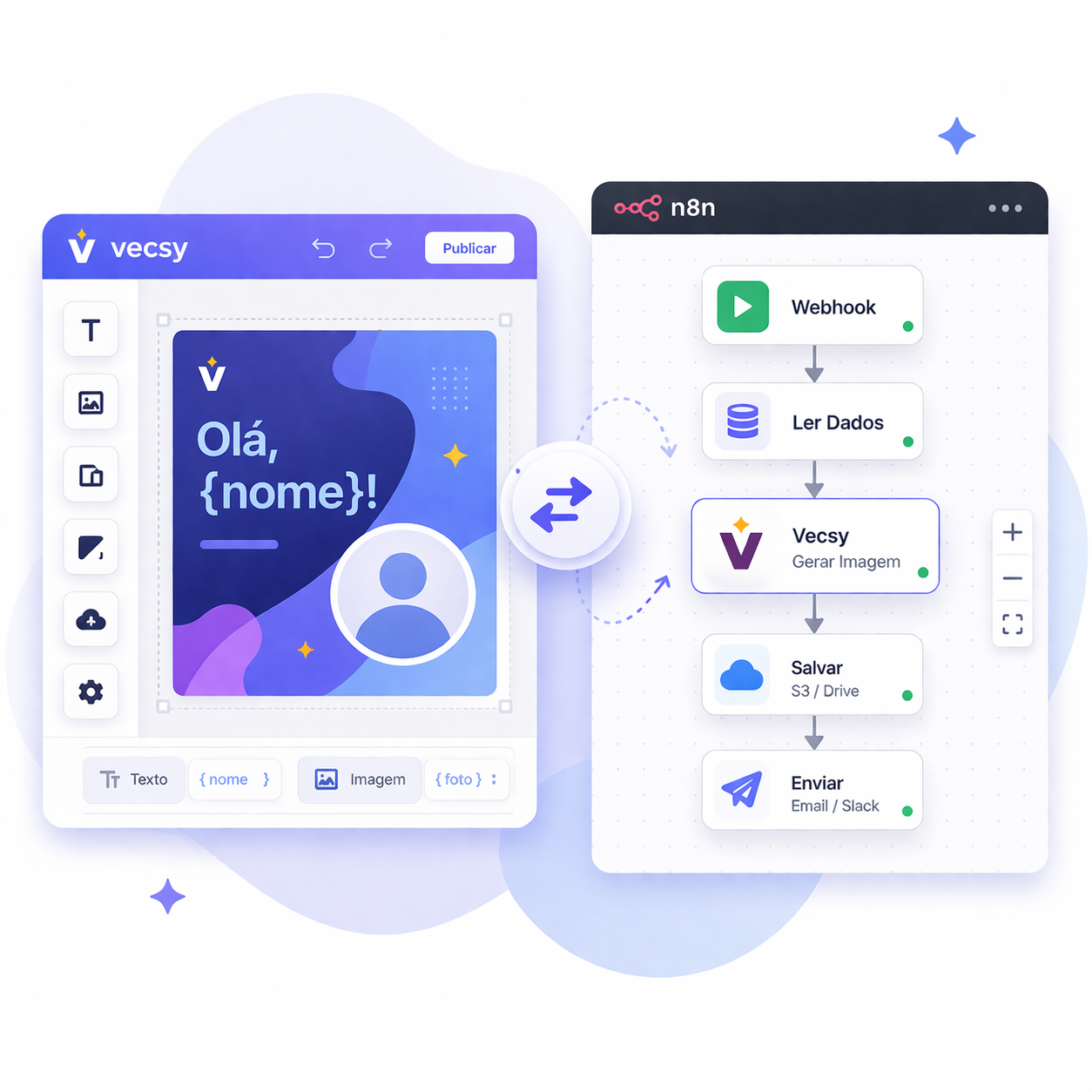 Editor de templates Vecsy conectado a um fluxo n8n que gera e entrega imagens